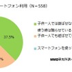 子供とのスマホ利用