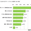 子育てにおけるスマホの約割