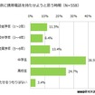 子供に携帯電話を持たせようと思う時期