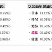 「新年の目標」に関するキーワード