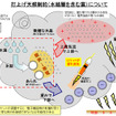 氷結層を含む雲の発生でH-IIAロケット27号機の打ち上げを中止（画像：JAXA）