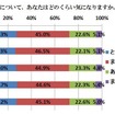 ご自分の足のニオイについて、あなたはどのくらい気になりますか。