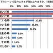 あなたは、以下のシーンで足のニオイが気になりますか。