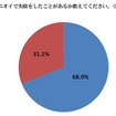 あなたは、足のニオイで失敗をしたことがあるか教えてください。