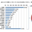 あなたが、足のニオイ対策として行っているものをお答えください。