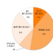 バレンタインにお子様がお菓子をもらえるかどうか気になりますか？