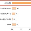 お子様がバレンタインのお菓子をもらえたかどうかを確かめますか