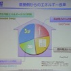 需要家は複数ソースの電源を得る