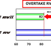 オートバックス・OVERTAKE RV II