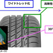 オートバックス・OVERTAKE RV II