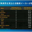 2015年の中国自動車販売は2500万台市場も視野に…競争激化も利益率改善の見込みも