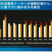 2015年の中国自動車販売は2500万台市場も視野に…競争激化も利益率改善の見込みも