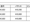 表1「家族2人・10GB（携帯）で戸建て」の場合