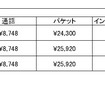 表2「家族3人・30GB（携帯）で戸建て」の場合