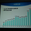 「東京ゲームショウ2015」開催発表会レポート…アジアナンバーワンの展示会をめざして、商談向け機能をさらに強化