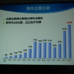 「東京ゲームショウ2015」開催発表会レポート…アジアナンバーワンの展示会をめざして、商談向け機能をさらに強化