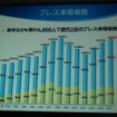 「東京ゲームショウ2015」開催発表会レポート…アジアナンバーワンの展示会をめざして、商談向け機能をさらに強化