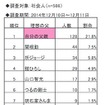 理想の父親ランキング