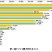 使い捨てマスク購入時のポイント