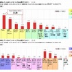 利用中のポイントサービス