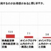 もっともお得感の強いポイント使用方法