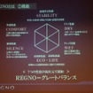 REGNOが目指すグレートバランス