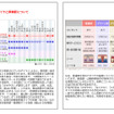 乗換NAVITIME・北陸新幹線特集