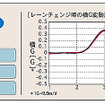 【ブリヂストン レグノGRV】コーナーでも直線でもピタッと決まる