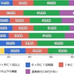 どのくらいの頻度で温泉旅行（日帰り・宿泊含む）をしますか？
