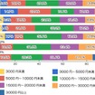 温泉旅行一回につき、一人当たりの費用の平均を教えてください。