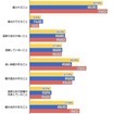 温泉地を選ぶときのこだわりを教えてください。