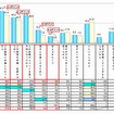 「悪意ある投稿」を行う理由（スマートデバイス利用者）