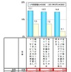 他人のアカウントを無断使用する可能性（スマートデバイス利用者）