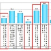 行動ターゲティング広告に対する認識