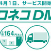 ヤマト運輸 クロネコDM便