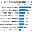 キーワードは“中輪”？ 10～20代のコミュニケーション実態