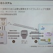 Bルートのデータを小売り事業者やサービスプロバイダに提供するプラットフォーム