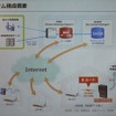 PMSサービスプラットフォーム発表会