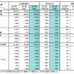 媒体別広告費（2012年～2014年）