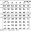 媒体別広告費（2005年～2014年）