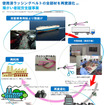 商船三井の「使用済み自動車船用ラッシングベルトリサイクルプロジェクト」