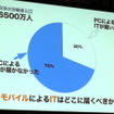 グローバル・モバイル・ビジネス・アライアンス設立発表会