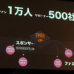 グローバル・モバイル・ビジネス・アライアンス設立発表会