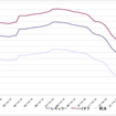 給油所のガソリン小売価格推移（資源エネルギー庁の発表をもとにレスポンス編集部でグラフ作成）