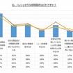 「ハッシュタグ」の利用目的