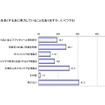 「顔写真の加工効果についての実態調査」