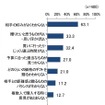 カジュアルギフト購入で困ったこと、大変だったこと