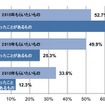 「贈ったことがあるもの」と「もらいたいもの」のギャップ