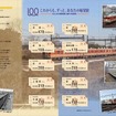 3月7日から発売される「東上線ありがとう8000系 今は昔の物語」記念乗車券。硬券の片道乗車券10枚をセットにした。