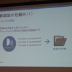 声紋認証